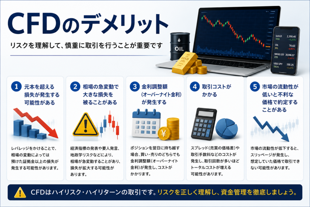 CFDは長期保有できる？メリット・デメリットや注意点を解説 CFDは長期保有できる？